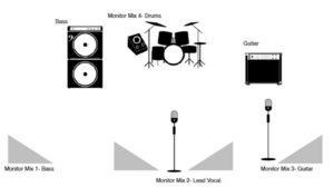 Stage Backline Package rental New Orleans, LA